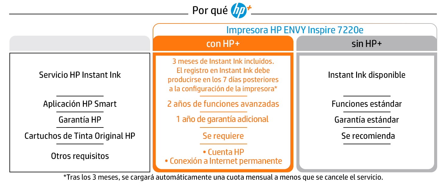 HP ENVY