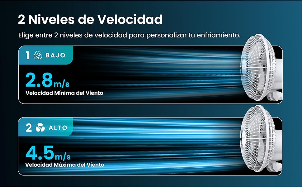 2 niveles de velocidad