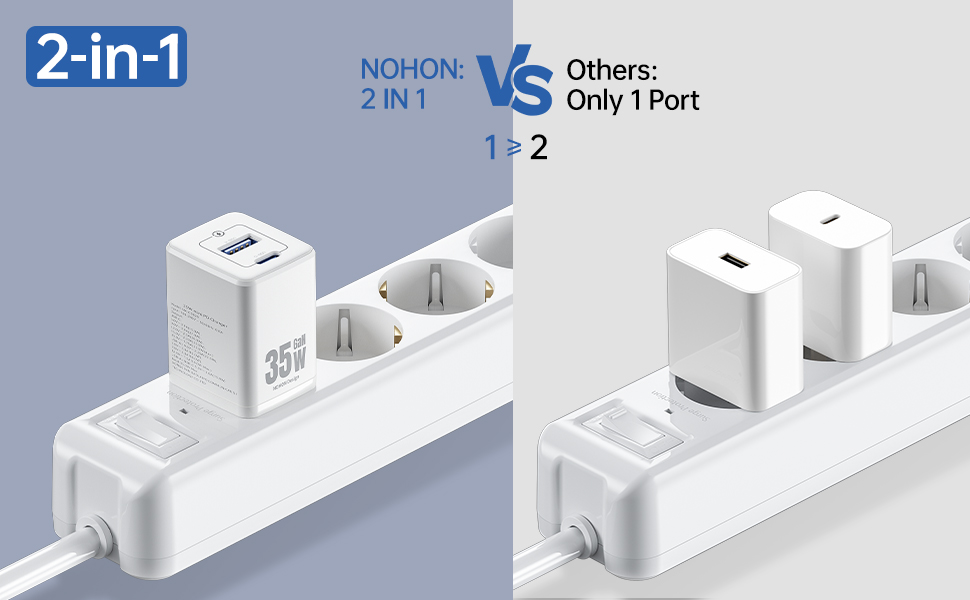 Cargador USB C rápido