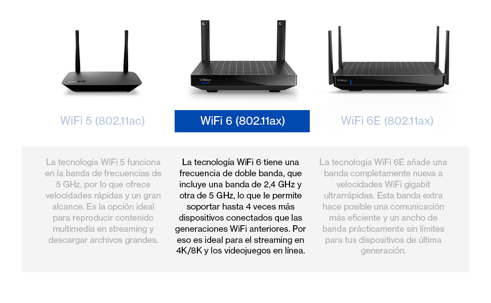 Tabla comparativa de diferencias entre tecnologías WiFi: WiFi 5 frente a WiFi 6 y WiFi 6E.