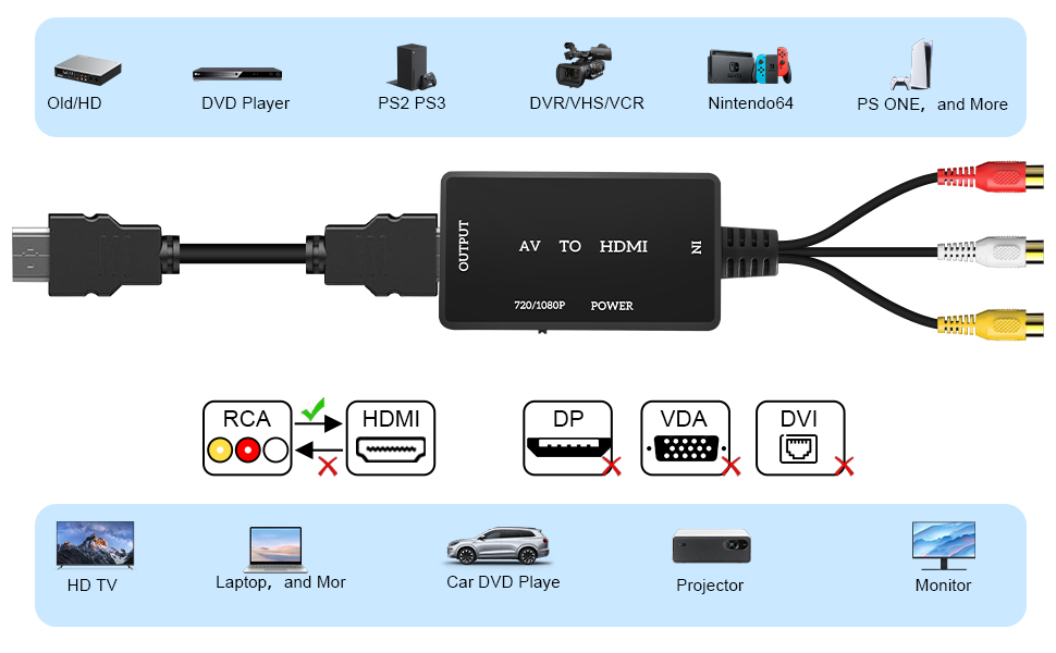 Convertidor RCA a HDMI
