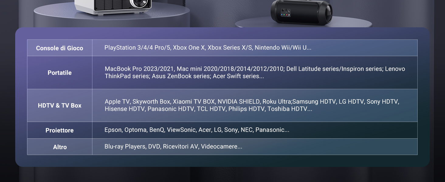 Cavo HDMI