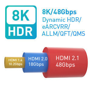 Cable HDMI 2.1 8K