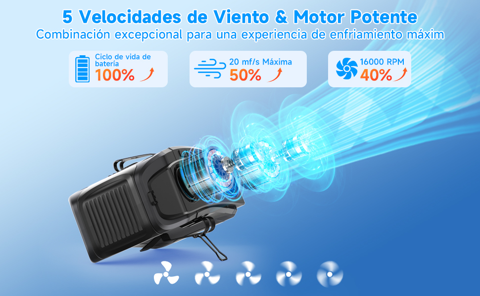 ventilador de cintura portatil