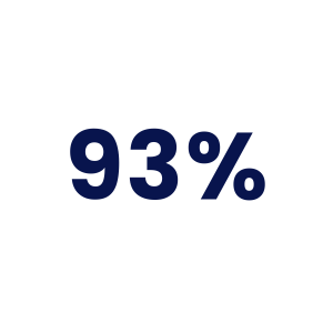 93