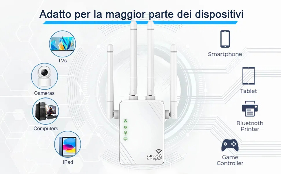 Amplificador de Señal WiFi 1200Mps