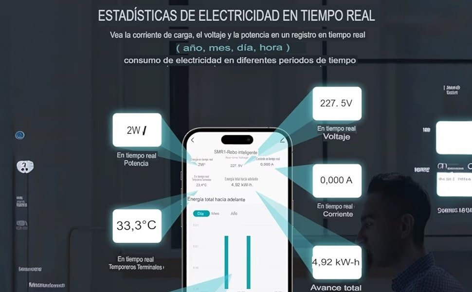 consumo