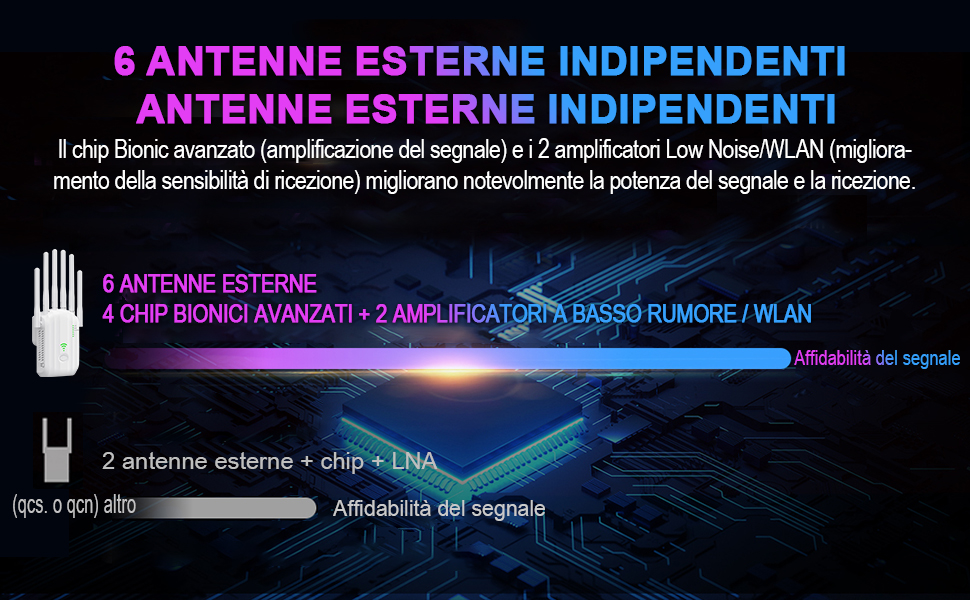 Repetidor WiFi
