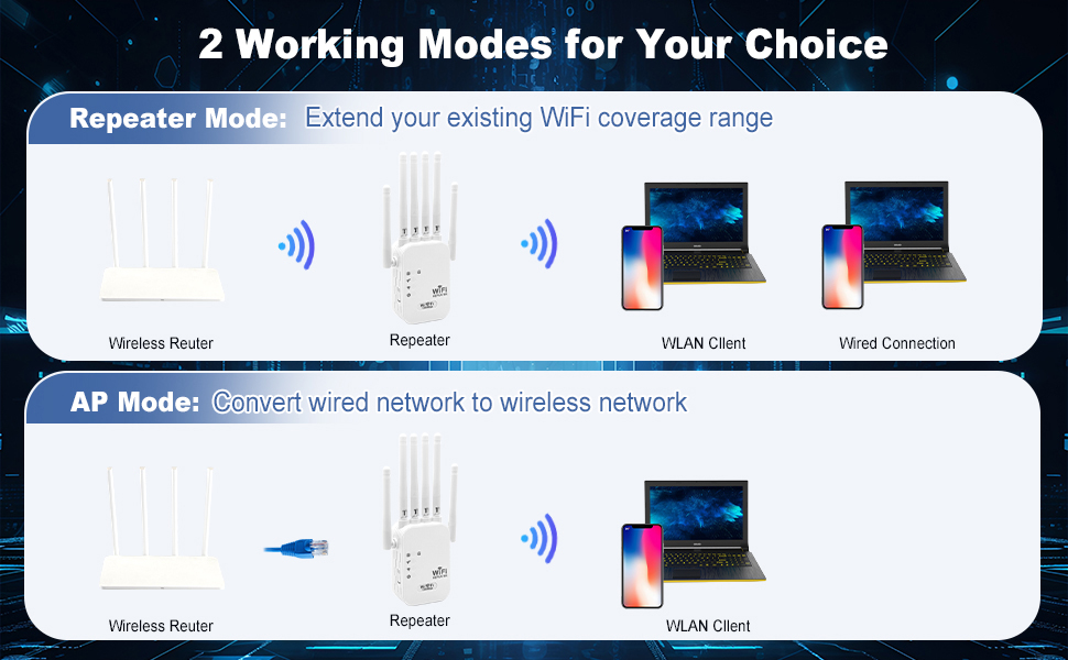 Repetidor WiFi -5