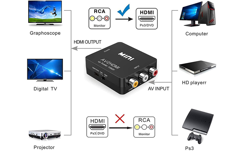 HDMI