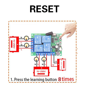 reset