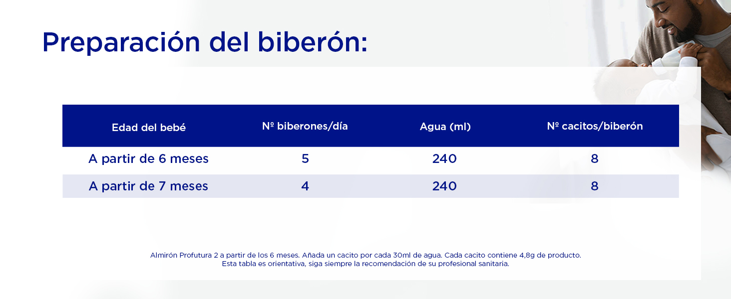 Lactancia; lactancia materna; alimentación; alimentación complementaria; bebé; bebe; premium