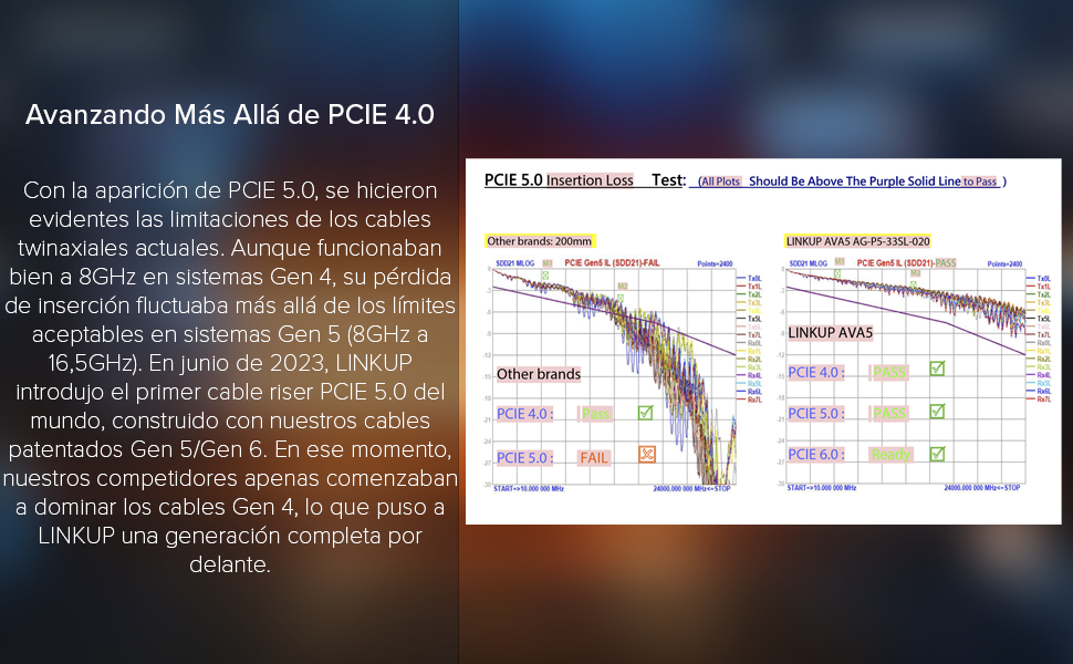 Pantalla gráfica técnica que muestra los datos de rendimiento de PCIe 4.0 con gráficos de líneas de varios colores y texto superpuesto en español