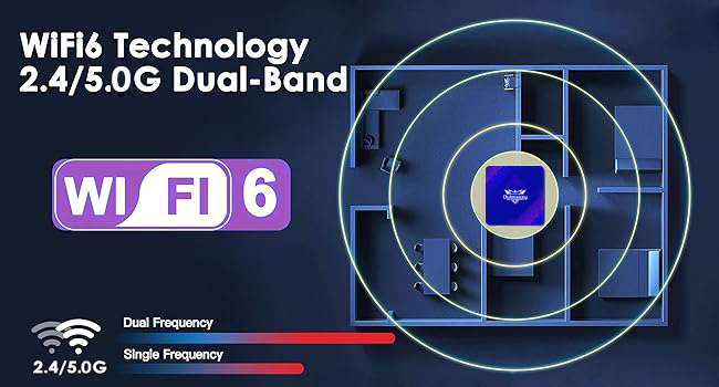 2.4g/5.0G wifi