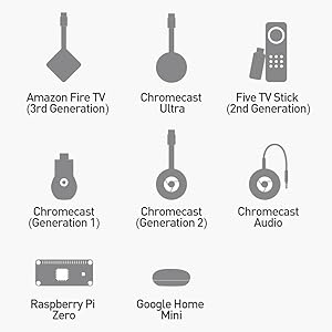 Micro USB to Ethernet Adapter