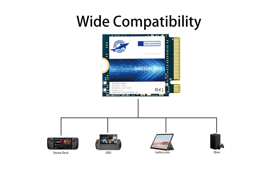 nvme ssd 512