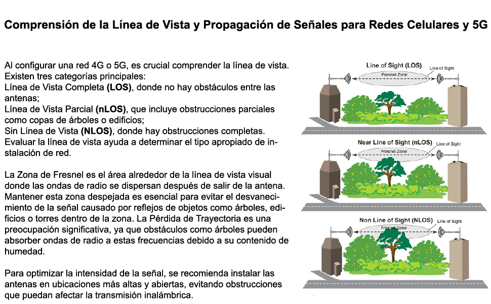 Fresnel-Zone_es