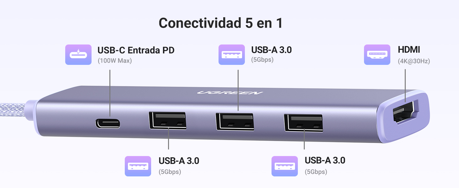 hub usb c