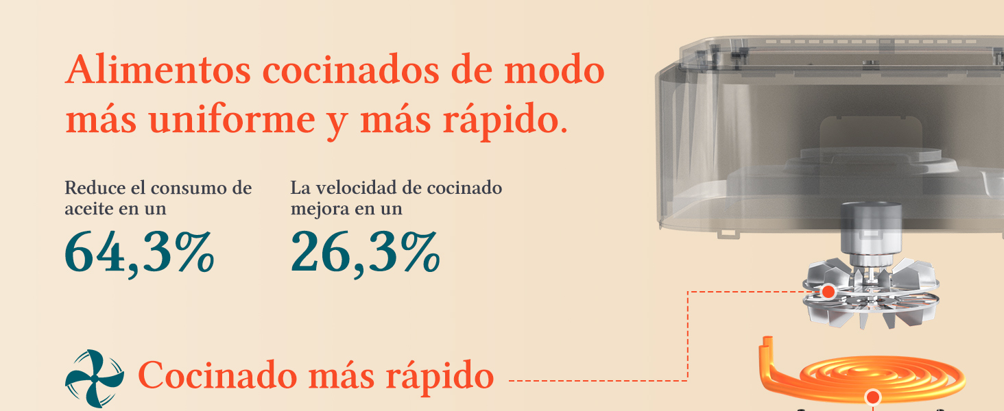 Taylor Swoden Freidora de Aire 6,5 l Dual Blaze Air Fryer 1800W
