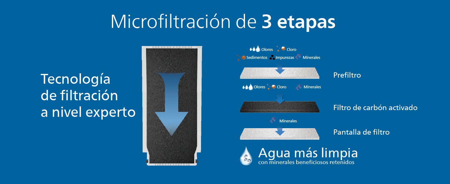 Philips 3 etapas de microfiltración retiene minerales beneficiosos