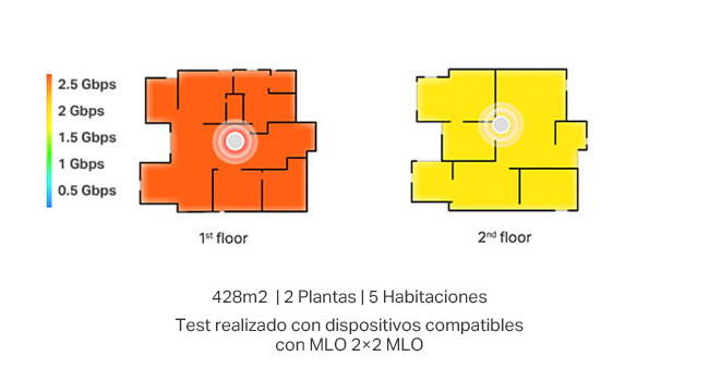 Deco BE65 (1 Pack) - Sistema Wi-Fi 7 Mesh BE11000 de Triple Banda con 4 Puertos 2.5 Gbps
