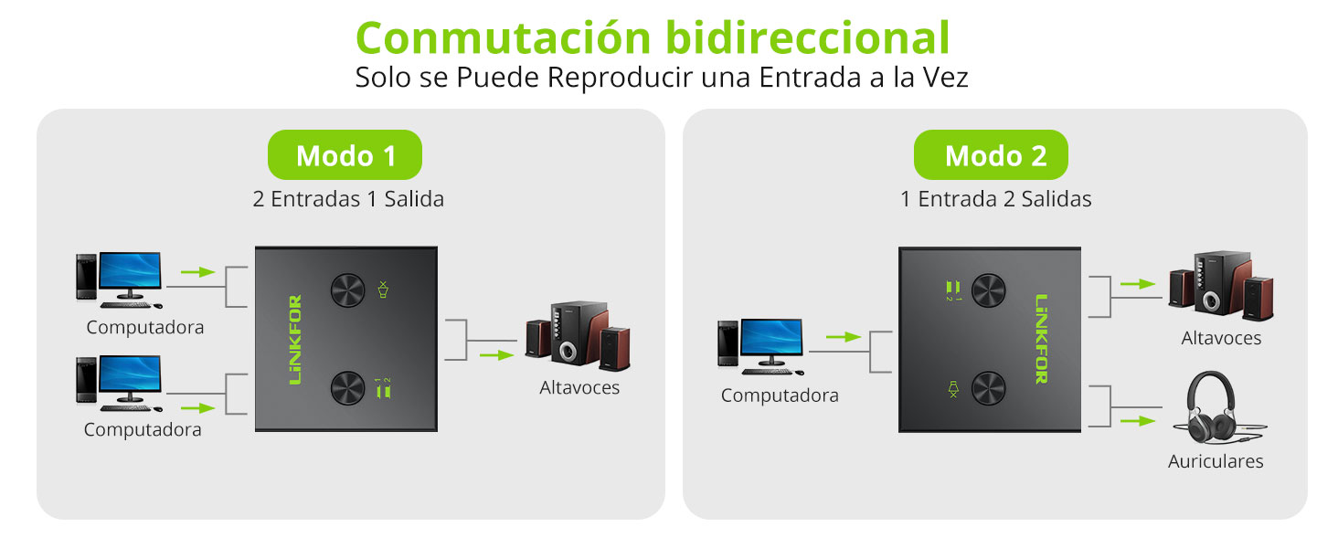 Conmutación bidireccional