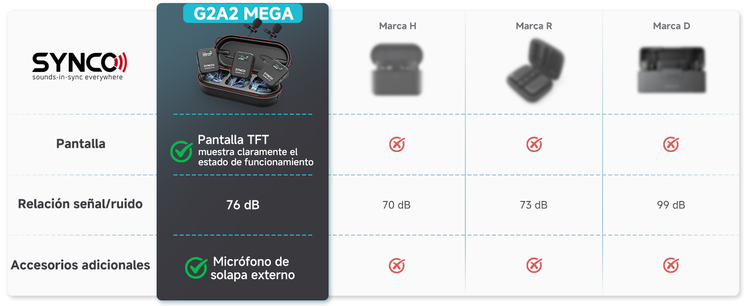 G2A2 MEGA