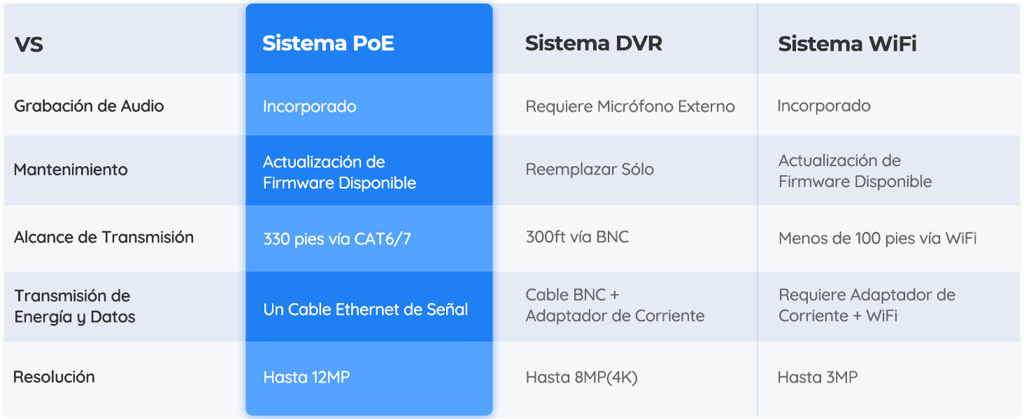 NVR vs. DVR