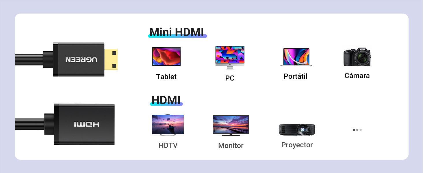 Mini HDMI