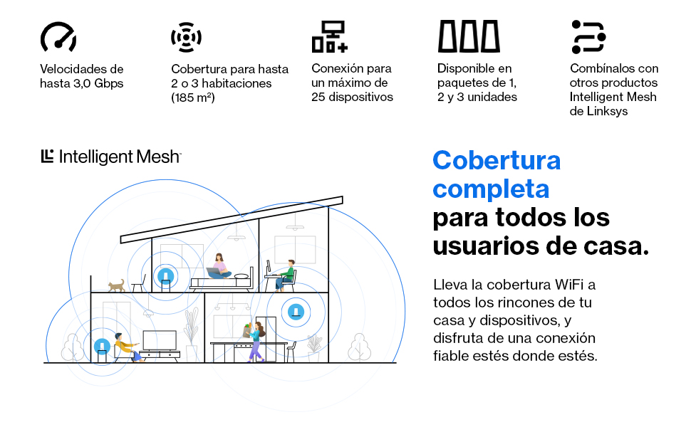Ilustración de red mesh en el hogar, con todos los usuarios disfrutando de WiFi sin interrupciones.