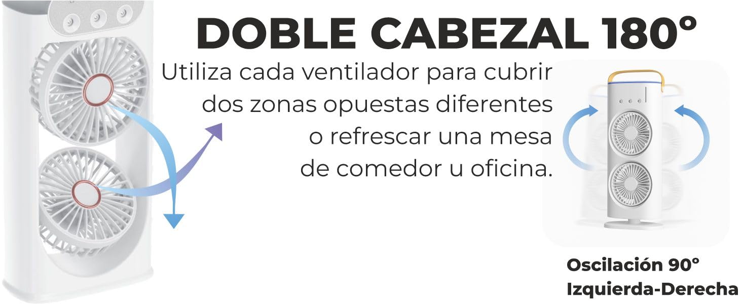 Diagrama técnico que muestra la configuración de doble ventilador con capacidad de rotación de 180 grados, que incluye texto en español y flechas direccionales.