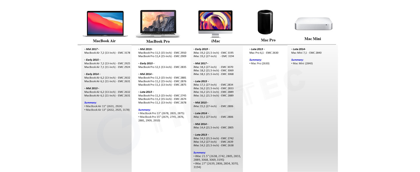 Mac SSD