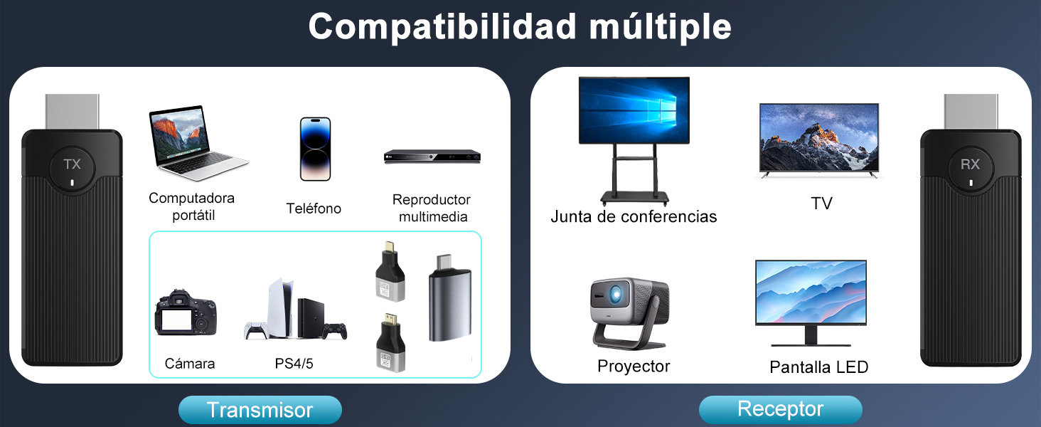 kit wireless hdmi baja latencia
