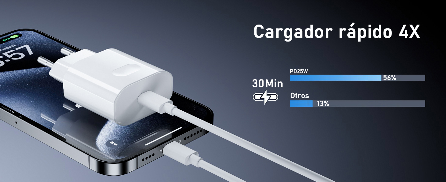 Ilustración de carga de teléfonos inteligentes que muestra un cargador rápido de 4 aumentos. El gráfico compara la carga en 30 minutos: el 58% con un cargador rápido frente al 13% con un cargador estándar