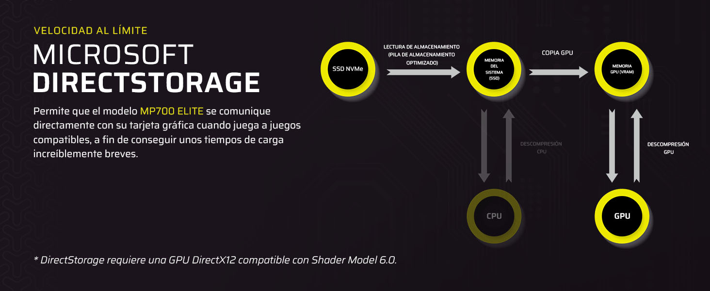 microsoft directstorage, directstorage, directx12 gpu, backwards compatible ssd, nvme ssd,