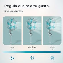 ventiladores de pie; ventiladores; ventilador silencioso; ventilador cecotec; EnergySilence 500