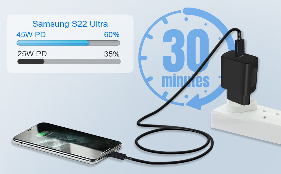 Ilustración de carga de teléfonos inteligentes que muestra la capacidad de carga rápida de 30 minutos. Comparación entre velocidades de entrega de potencia de 45 W (60%) y 25 W (35%) para el Samsung S22 Ultra