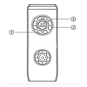 REMOTE