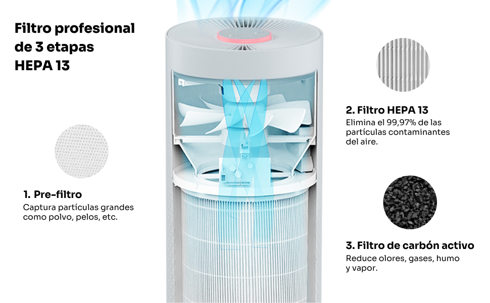 purificador,aire,pequeño,compacto,hepa,hepa13,mellerware,levoit