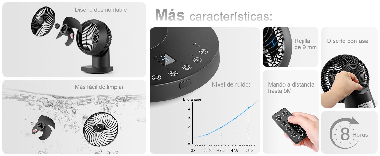 Ventilador de mesa