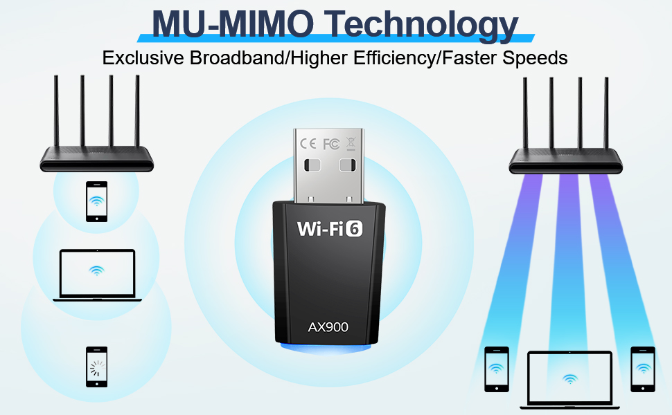 El texto dice: «Tecnología MU-MIMO», «Banda ancha exclusiva, mayor eficiencia y velocidades más rápidas», «Wi-Fi». Diagrama que muestra el router inalámbrico que se conecta a varios dispositivos con ondas de señal azules.