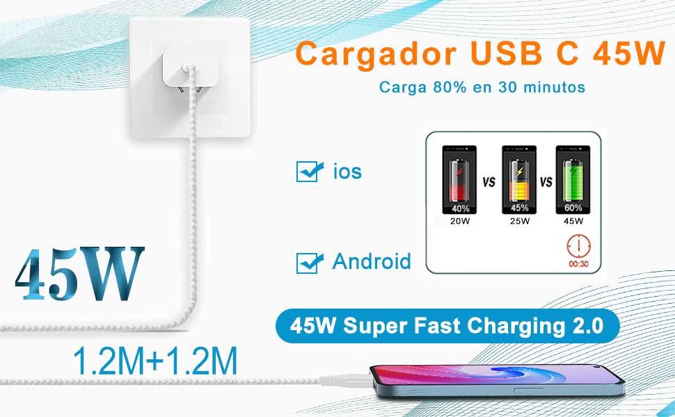 Cargador USB C 45W con 1.2m USB C a USB C Cable