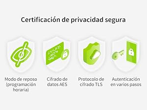 Beans View- Seguridad de los datos