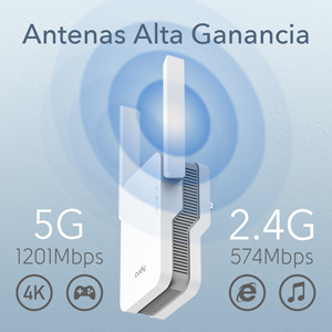Antenas alta ganancia