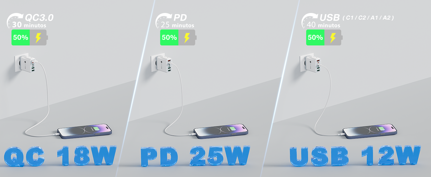 enchufe usb c