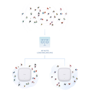 Wi-Fi 6 con canales de 160 MHz para mayor ancho de banda en dispositivos cliente compatibles.