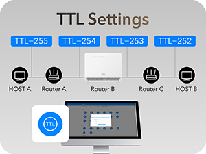 TTL Settings