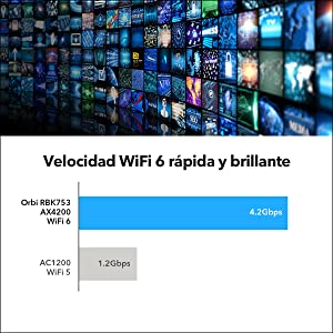 RBS750, Wifi 6, Orbi, Mesh, Netgear, repetidor, extensor de rango