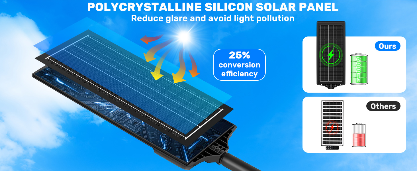 El texto dice «PANEL SOLAR DE SILICIO POLICRISTALINO». Ilustración técnica que muestra paneles solares azules con diagramas y especificaciones para equipos de energía solar.