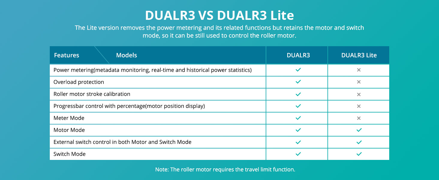 sonoff dualr3